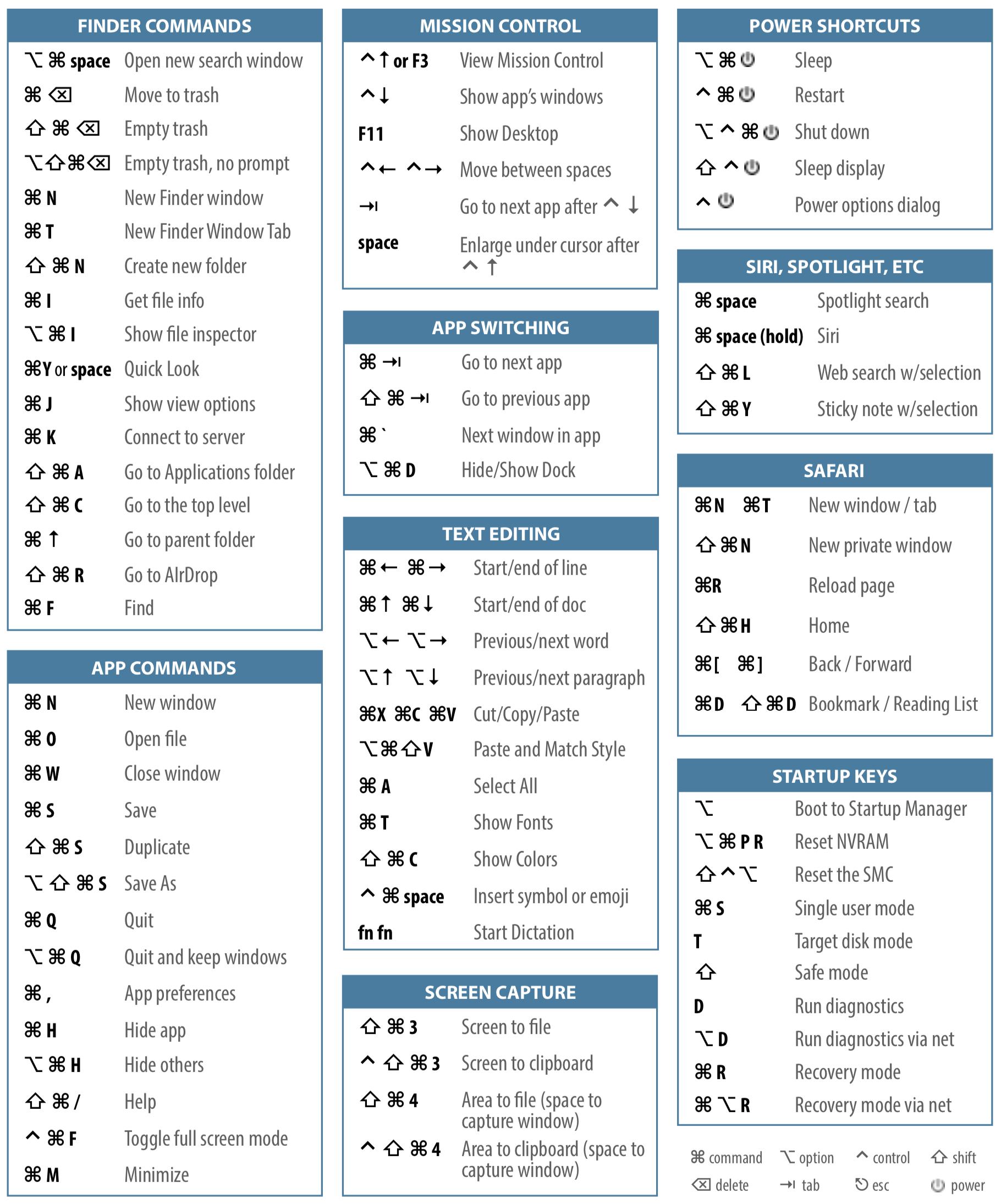 windows to mac keyboard shortcuts